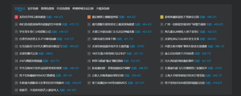 聚合热搜API对接子比，目前整合13个热榜，均为本地api-云潮源码库