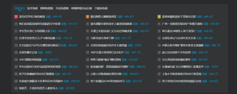 聚合热搜API对接子比，目前整合13个热榜，均为本地api-云潮源码库