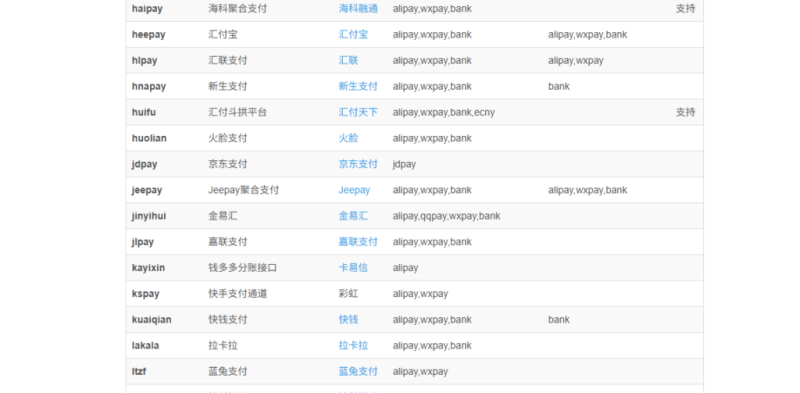 彩虹易支付快手支付插件 – 支持微信支付宝-云潮源码库