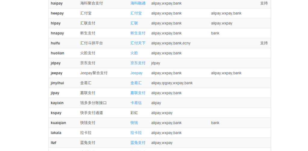 彩虹易支付快手支付插件 – 支持微信支付宝-云潮源码库